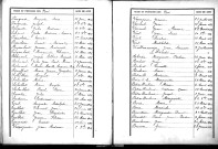 Tables décennales des décès (1893-1902)
