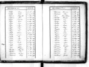 Tables décennales des décès (1843-1852)