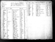Tables décennales des mariages (1863-1872)