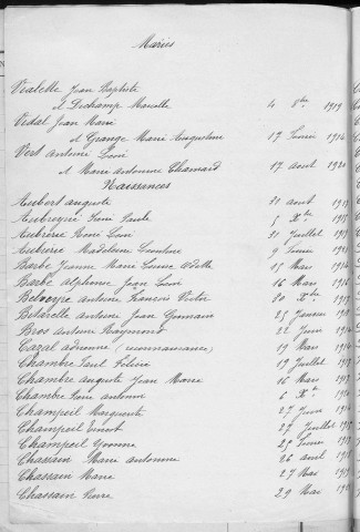 Tables décennales des naissances (1913-1922)