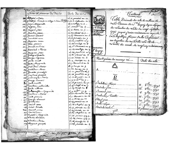 Tables décennales des naissances (1792-1802)