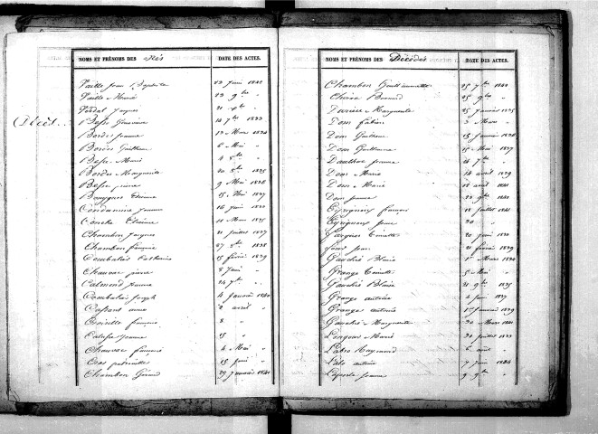 Tables décennales des décès (1833-1842)