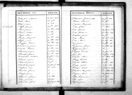 Tables décennales des décès (1833-1842)