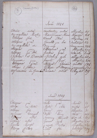 Répertoire alphabétique : E-M