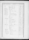 Tables décennales des décès (1903-1912)