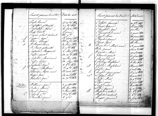 Tables décennales des naissances (1813-1822)