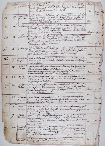 Répertoire chronologique : 1 janvier 1817-31 décembre 1823