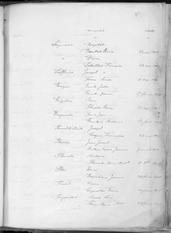 Tables décennales des mariages (1903-1912)