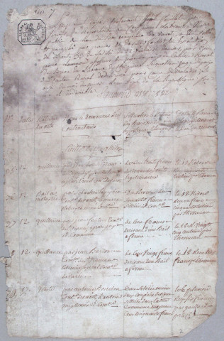 Répertoire chronologique : 12 nivôse an VII-9 vendémiaire An X