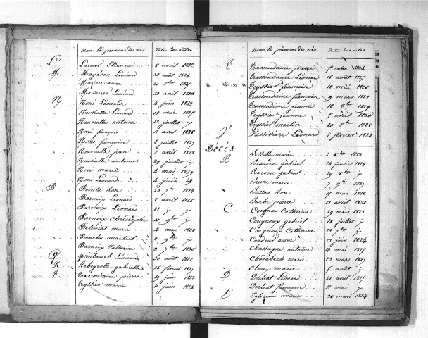 Tables décennales des décès (1823-1832)