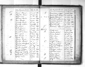 Tables décennales des décès (1823-1832)