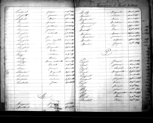 Tables décennales des décès (1843-1852)