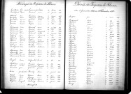 Tables décennales des décès (1883-1892)