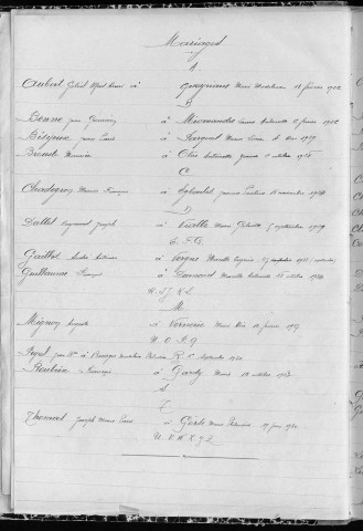 Tables décennales des naissances (1923-1932)