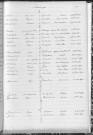 Tables décennales des mariages (1913-1922)