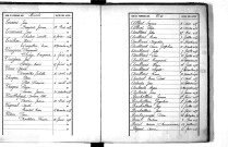Tables décennales des naissances (1883-1892)