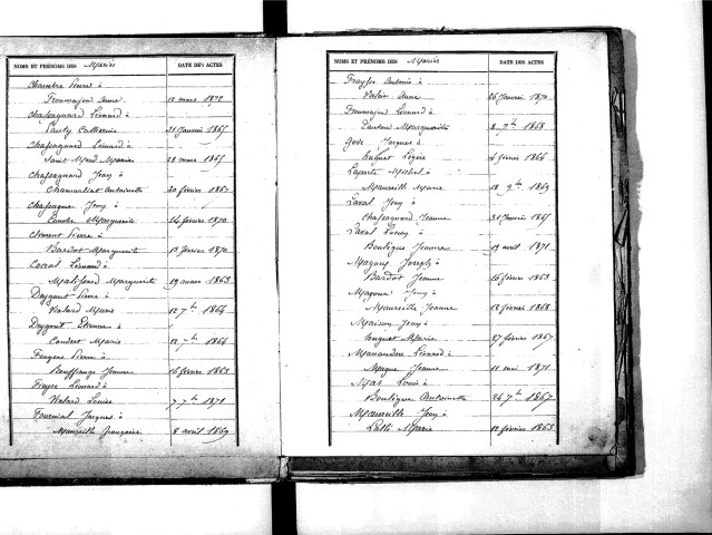 Tables décennales des mariages (1863-1872)