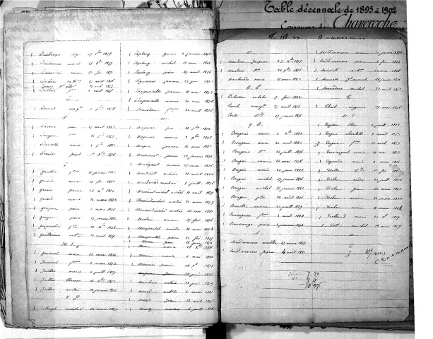 Tables décennales des décès (1873-1882)