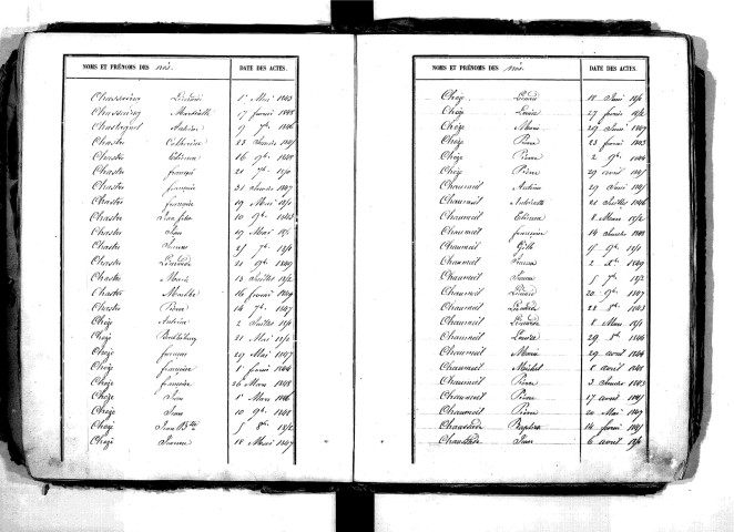 Tables décennales des naissances (1843-1852)