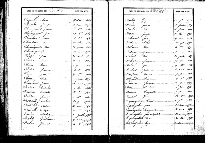 Tables décennales des décès (1853-1862)