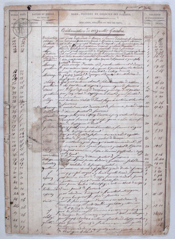 Répertoire chronologique : 11 janvier 1837-6 juin 1861
