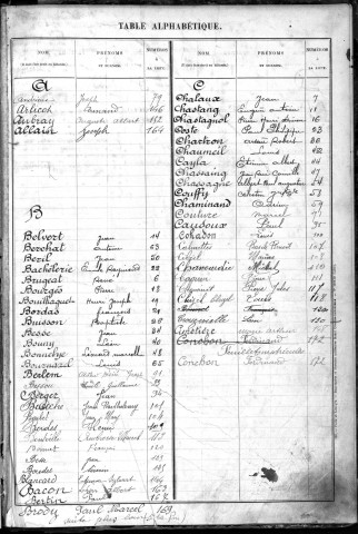 Classe 1910 : table alphabétique de la liste des engagés volontaires.