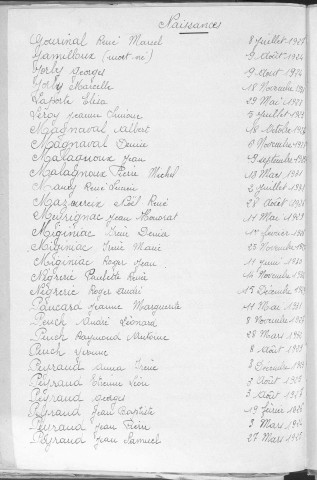 Tables décennales des naissances (1923-1932)