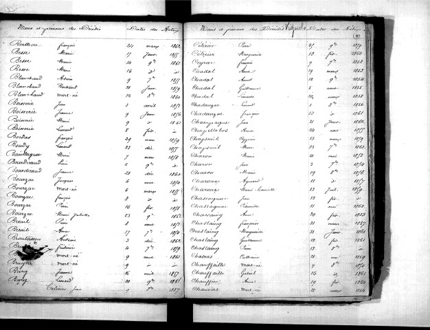 Tables décennales des décès (1853-1862)