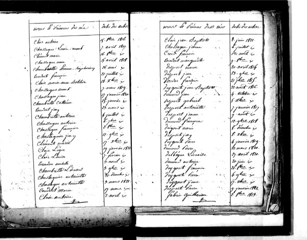 Tables décennales des naissances (1813-1822)