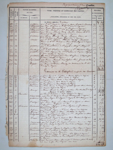 Répertoire chronologique : 19 juillet 1860-12 mai 1872