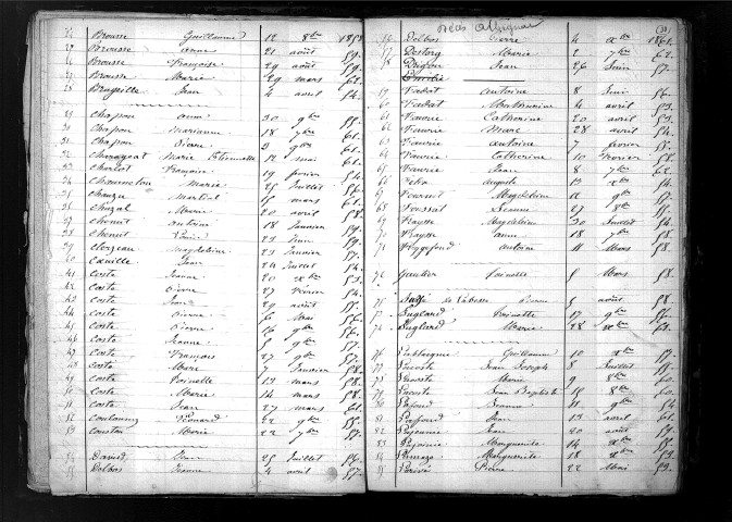 Tables décennales des mariages (1853-1862)