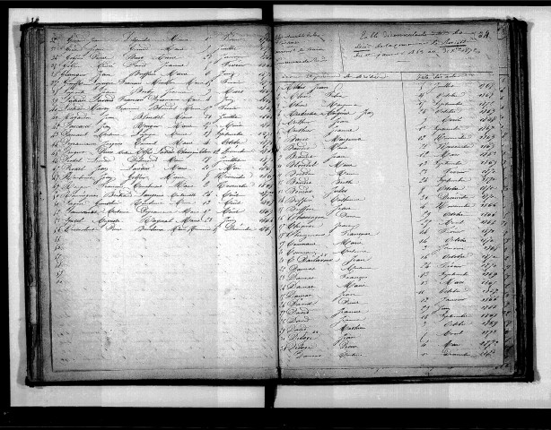 Tables décennales des mariages (1863-1872)