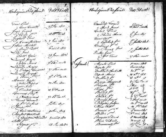Tables décennales des naissances (1803-1812)