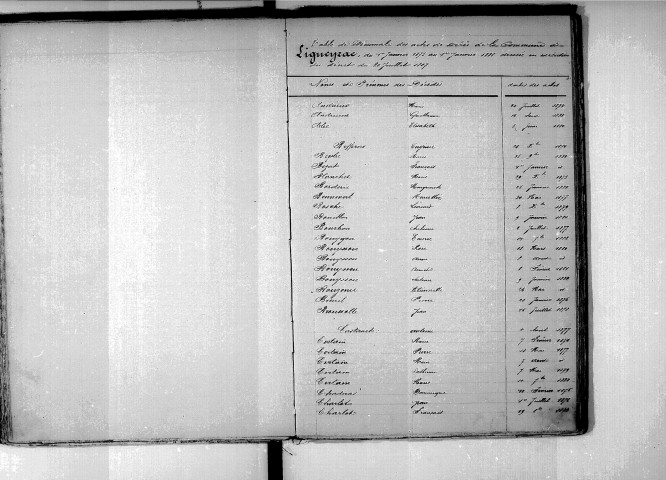 Tables décennales des décès (1873-1882)