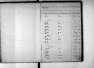 Tables décennales des décès (1873-1882)