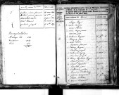 Tables décennales des mariages (1833-1842)