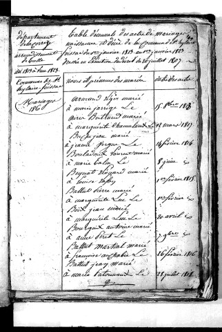 Tables décennales des mariages (1813-1822)
