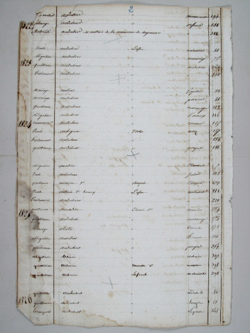 A à V. (1818-1835)