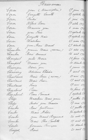 Tables décennales des naissances (1923-1932)