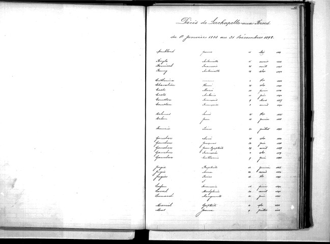Tables décennales des mariages (1883-1892)