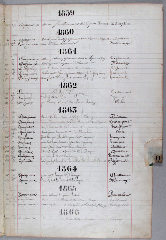 Répertoire alphabétique : Q-Z