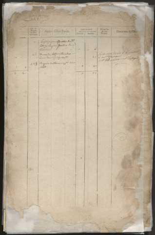 Relevé de l'état général. 1748-1789