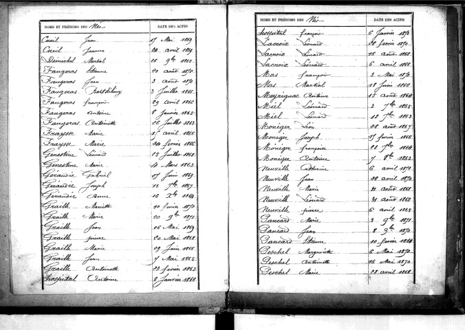 Tables décennales des naissances (1863-1872)