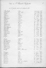 Tables décennales des décès (1903-1912)