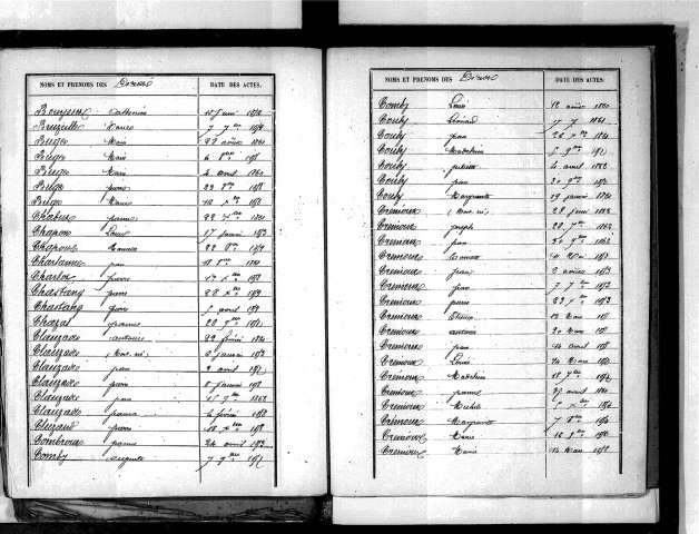 Tables décennales des décès (1853-1862)