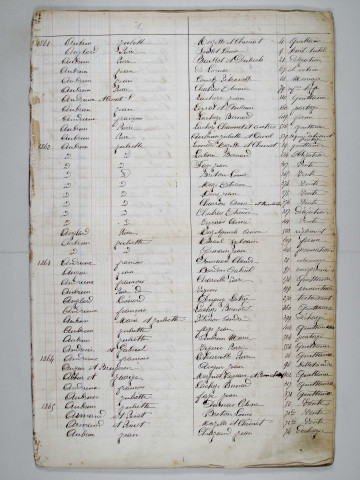 Répertoire alphabétique : A-V