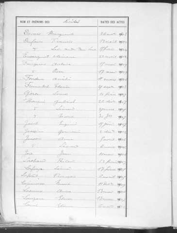 Tables décennales des décès (1903-1912)
