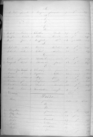 Tables décennales des décès (1853-1862)
