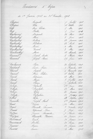 Tables décennales des naissances (1903-1912)