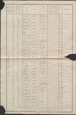 Population : listes nominatives. 1866-1962